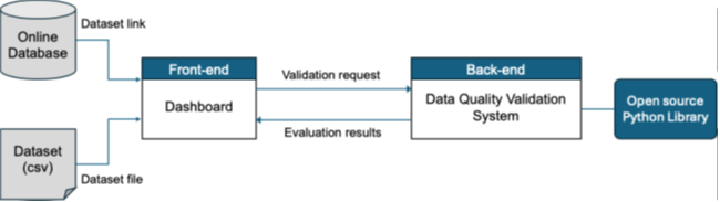 Datapoc1.png